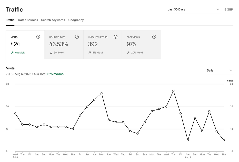 Results for SEO in Cornwall
