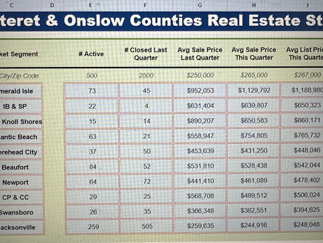 Emerald Isle Real Estate Market for March, 2024: Just the Facts
