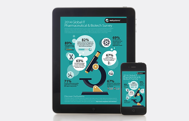 Inforgraphic Pharm. & Biotech