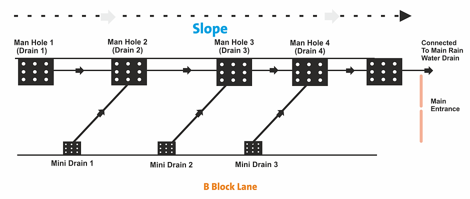 B Block Lane Layout (1).png