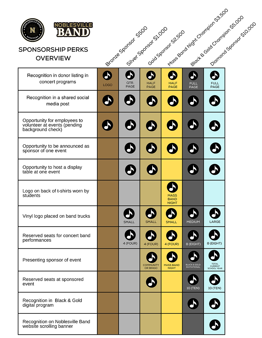 Corporate Sponsor Perks Overview.png