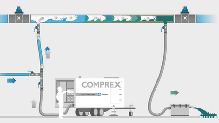 Benifits of Comprex Impulse Cleaning