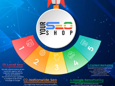 What is SEO? Why should you subscribe to a (Search Engine Optimization) SEO