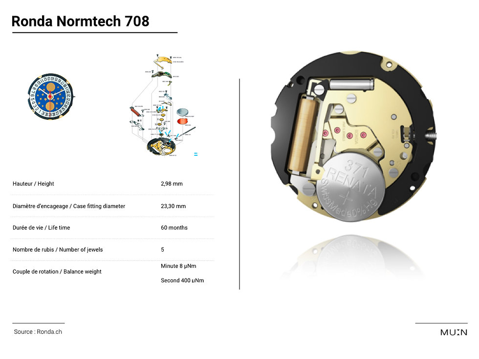 Ronda watches movement quartz