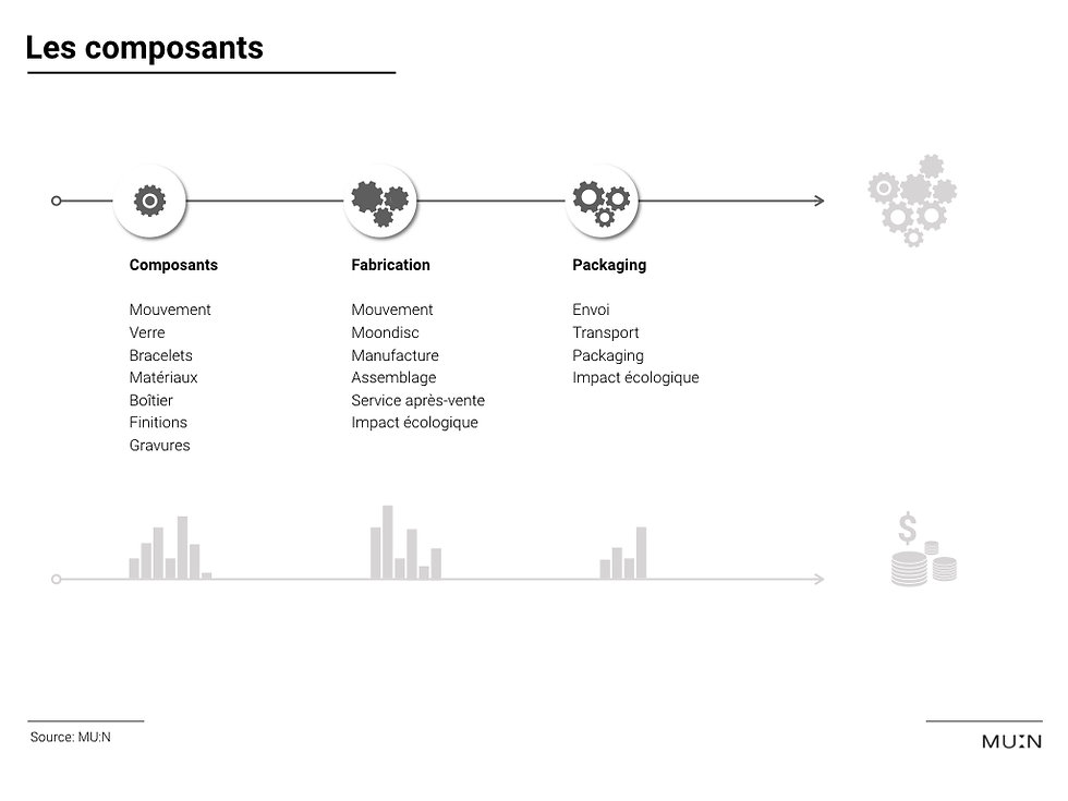 components movement watches process