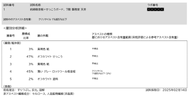 分析報告書内の層別分析詳細の画像