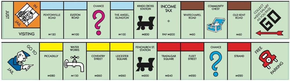 Visual Style Symbolic Meaning Behind Monopolys Board Tiles