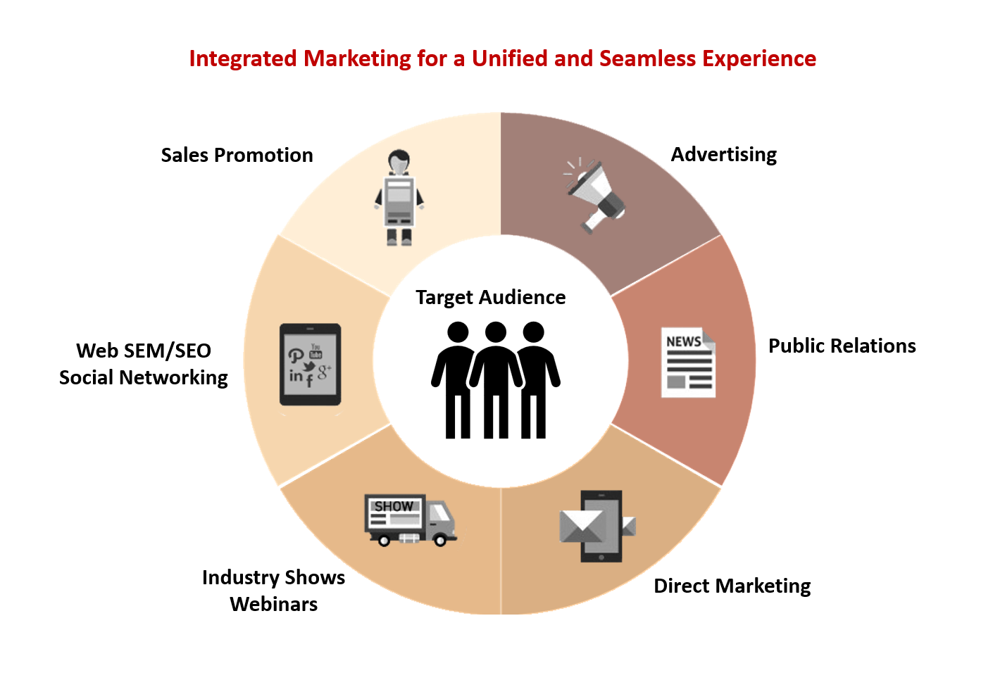 Integrated Marketing | Sherry Chen
