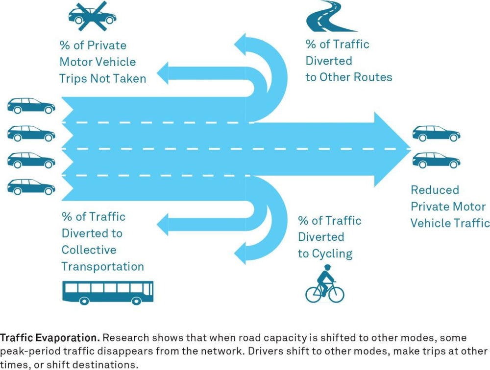The Presence Of Transit Doesn t Make Driving Not Convenient