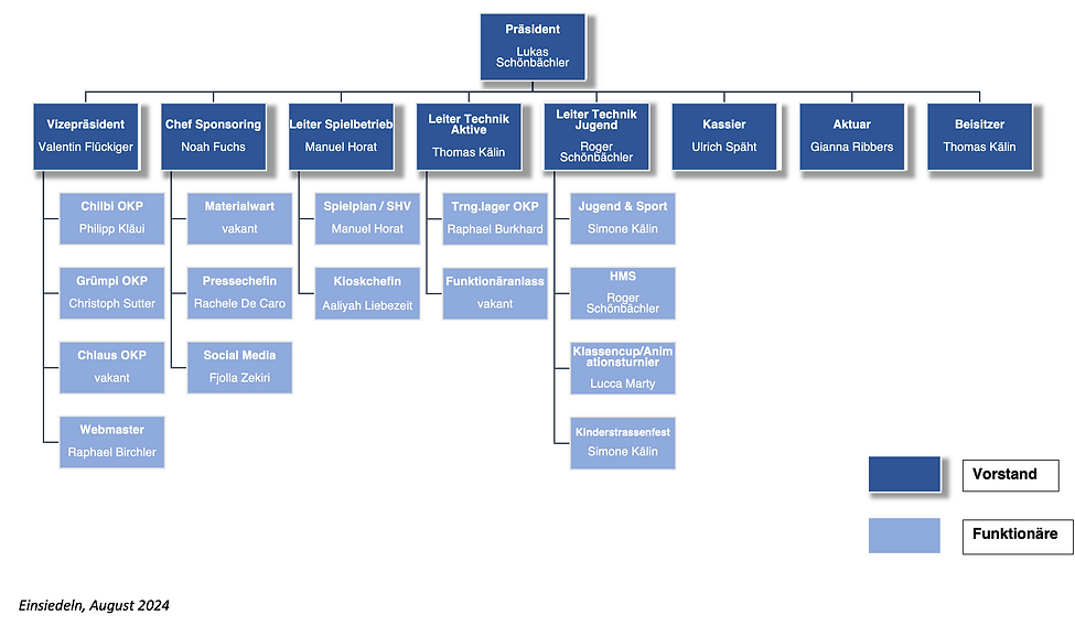 Hce Organigramm Vorstand 2024 2025.png