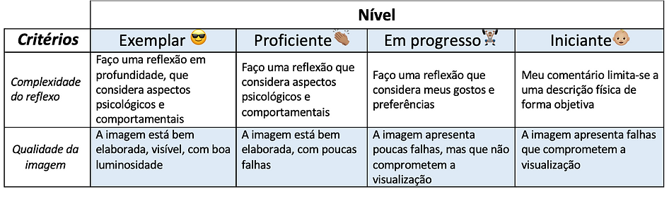 Rubrica conhecer 2.png
