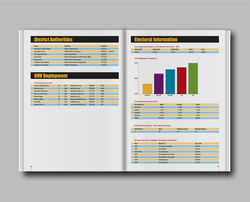 UNEST District Profiles