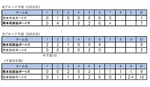 第56回春季県予選.png