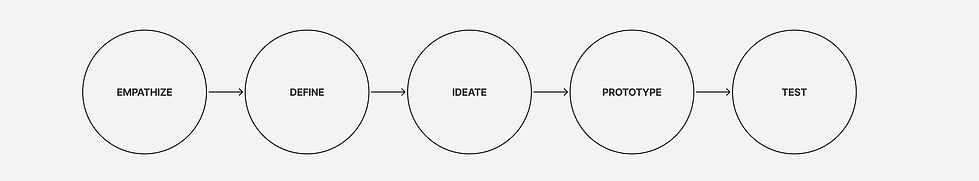 Spider Diagram Template (Community).jpg