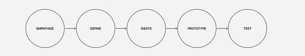 Spider Diagram Template (Community).jpg