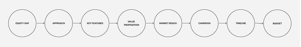 Spider Diagram Template (Community)-4.jpg