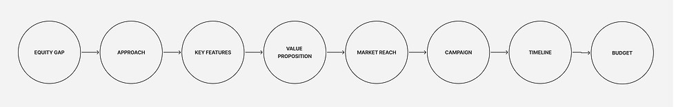 Spider Diagram Template (Community)-4.jpg