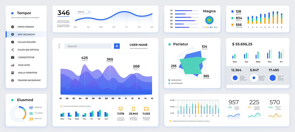 Dashboards