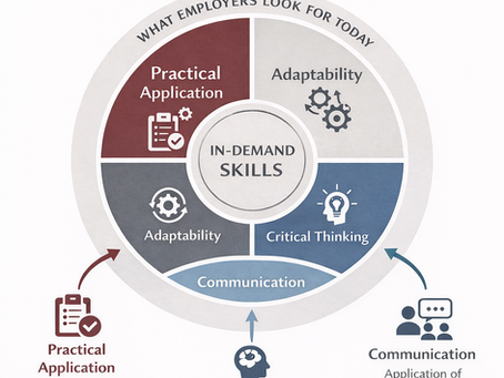 The Rise of Skill-Based Careers: Why Degrees Are No Longer the Only Path