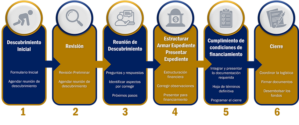 Deal Flow Graphic ESPANOL REVISED 7.23.26.png