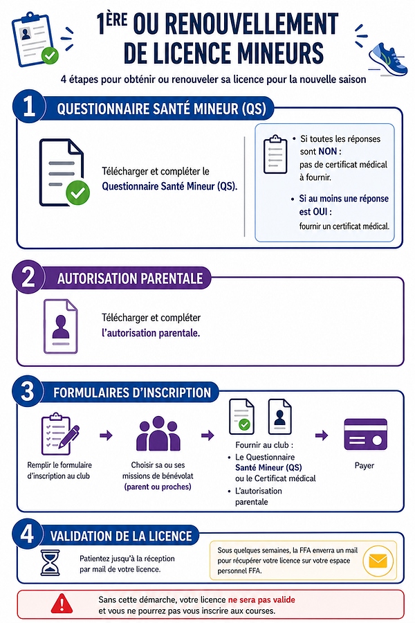 1ere ou renouv licence mineur.png
