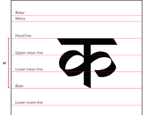 Diving into structural analysis of Devanagiri