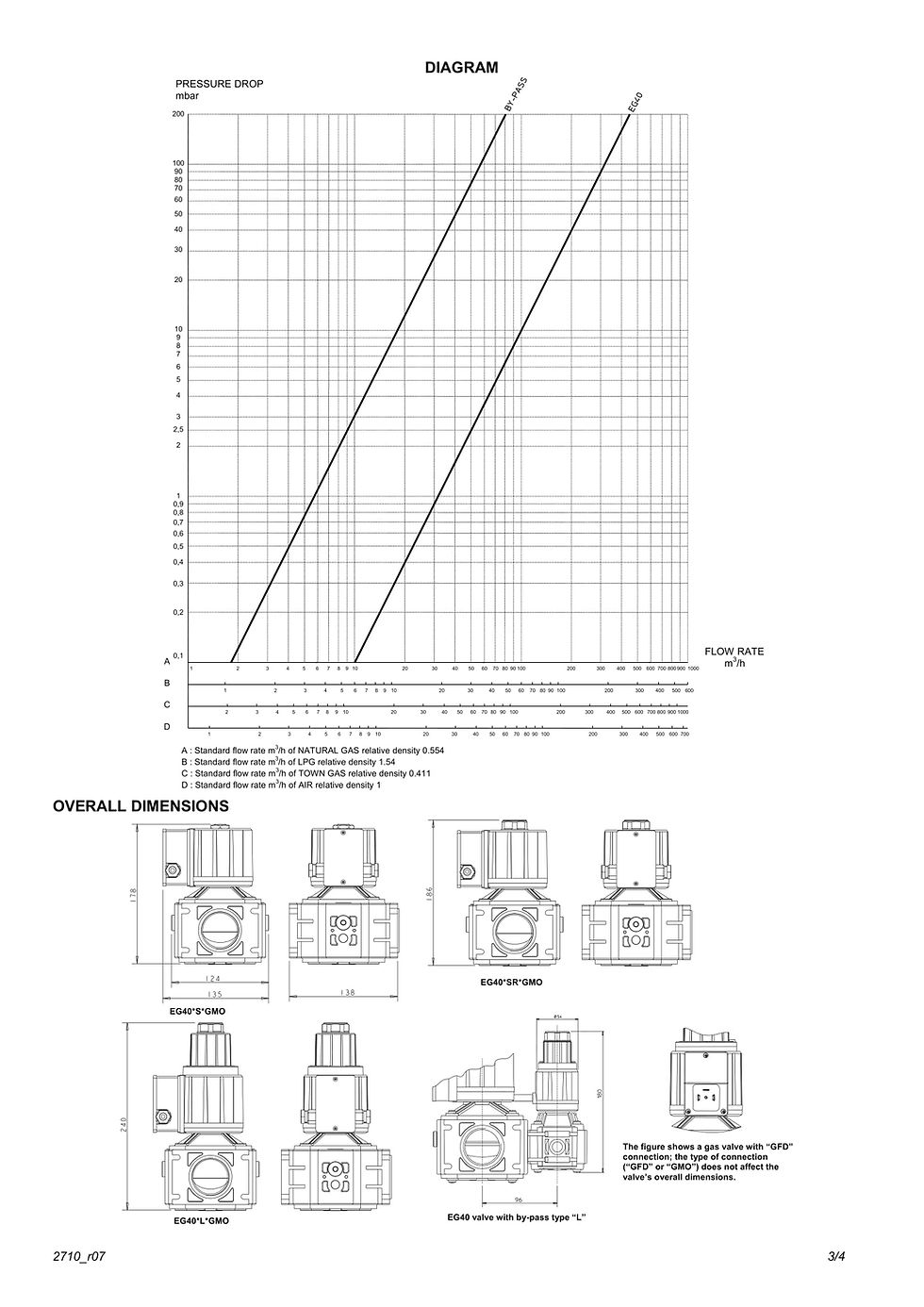 Hình thu nhỏ: Brahma EG40SR GMO SOLENOID VALVE, 13950100, Product Brochure