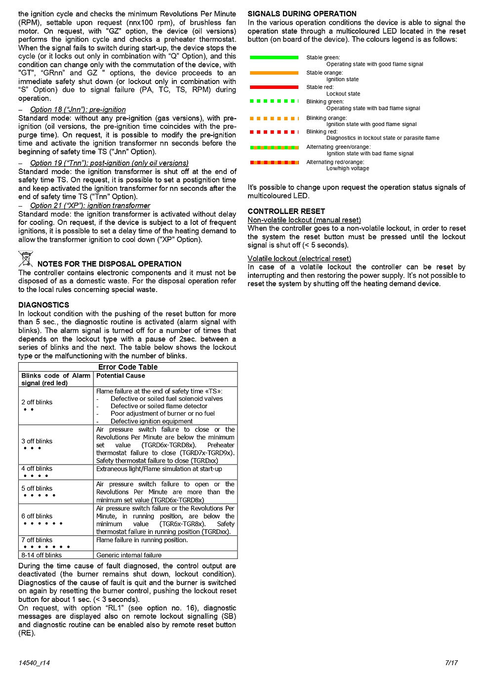 Миниатюра: Brahma TGRD61, Control Box, 18047008 Product Brochure