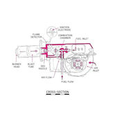 Industrial oil and gas burner assembly schematic drawing for combustion engineering applications