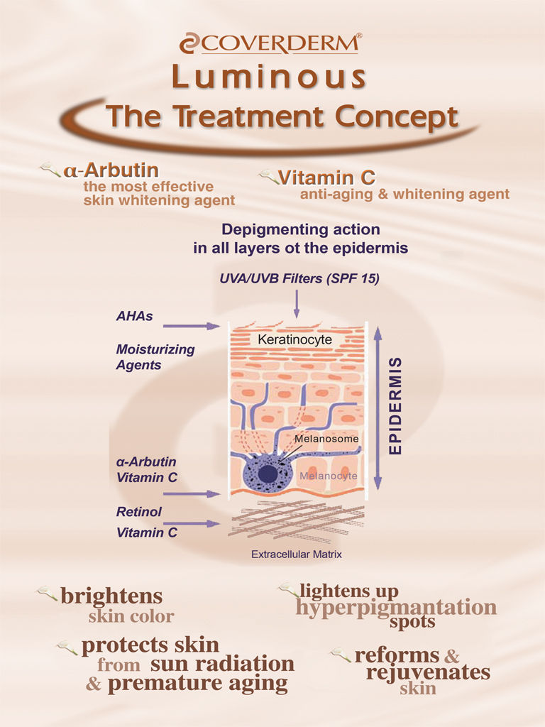 Miniatura: Coverderm Luminous Exfolia -rozświetlający peeling