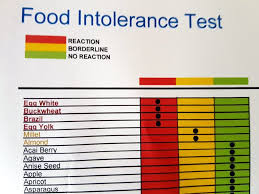 Food Intolerance? IgGuess not!