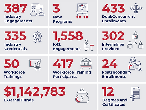 workforce-development-phase-3-key-metrics.png