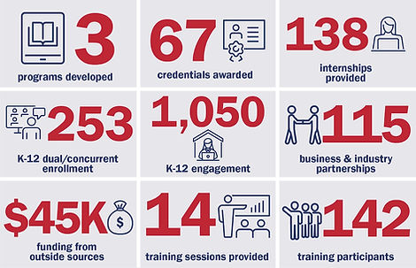 phase-2-workforce-development.jpg