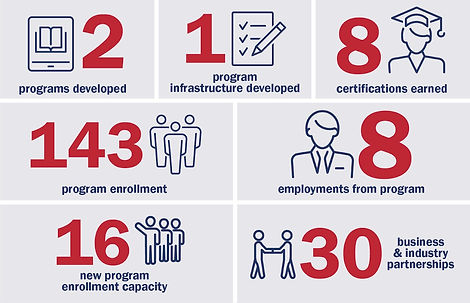 healthcare-phase-2-key-metrics.jpg