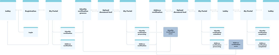 BW verification flow.jpg
