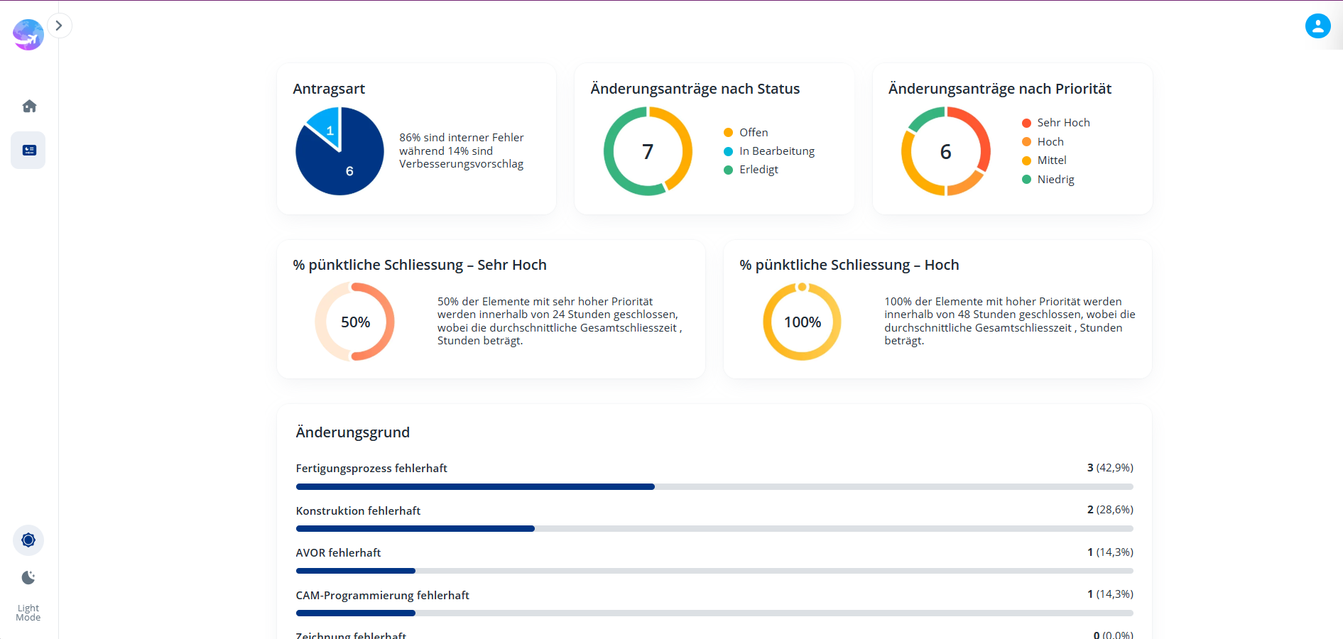 Digital Airways | Microsoft-Partner | Lösungen zur Prozessoptimierung und Automatisierung | Schweiz