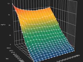 Mehr Einspritzmenge ≠ mehr Leistung