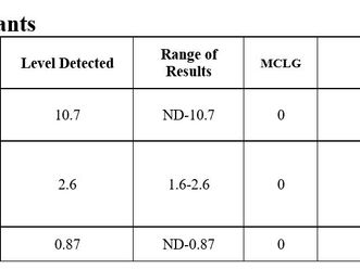 2019 Annual Drinking Water Quality Report