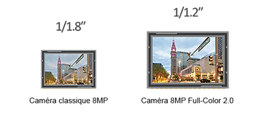 Vidéoprotection Dahua Full-Color 2.0 pour entreprise