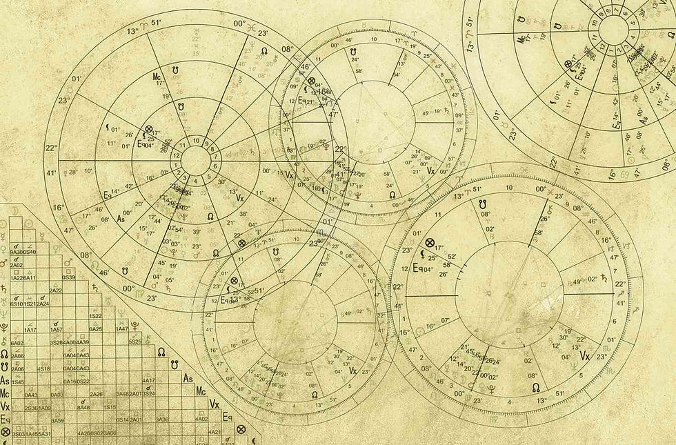 Practical Astrology - Houses & Rulers