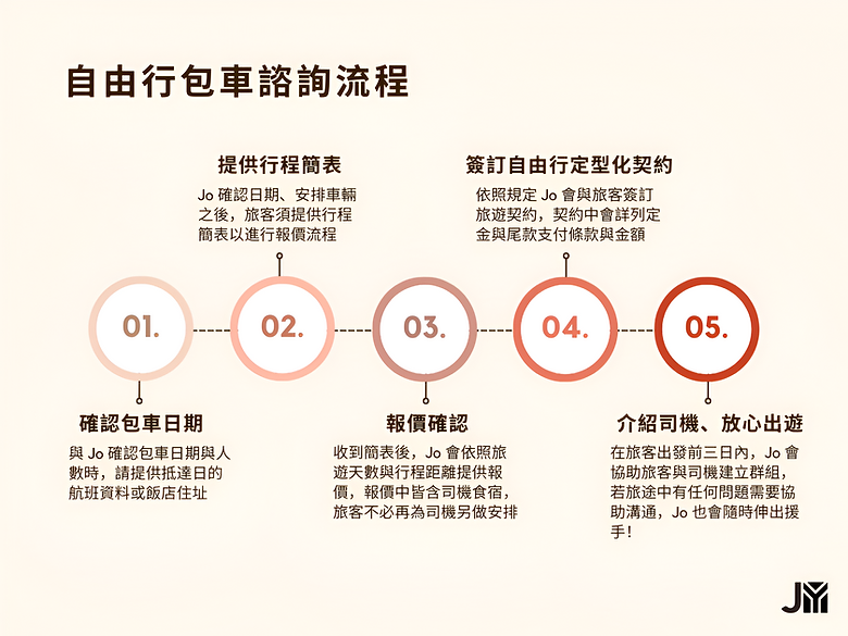Neutral Flowchart Template (1).png