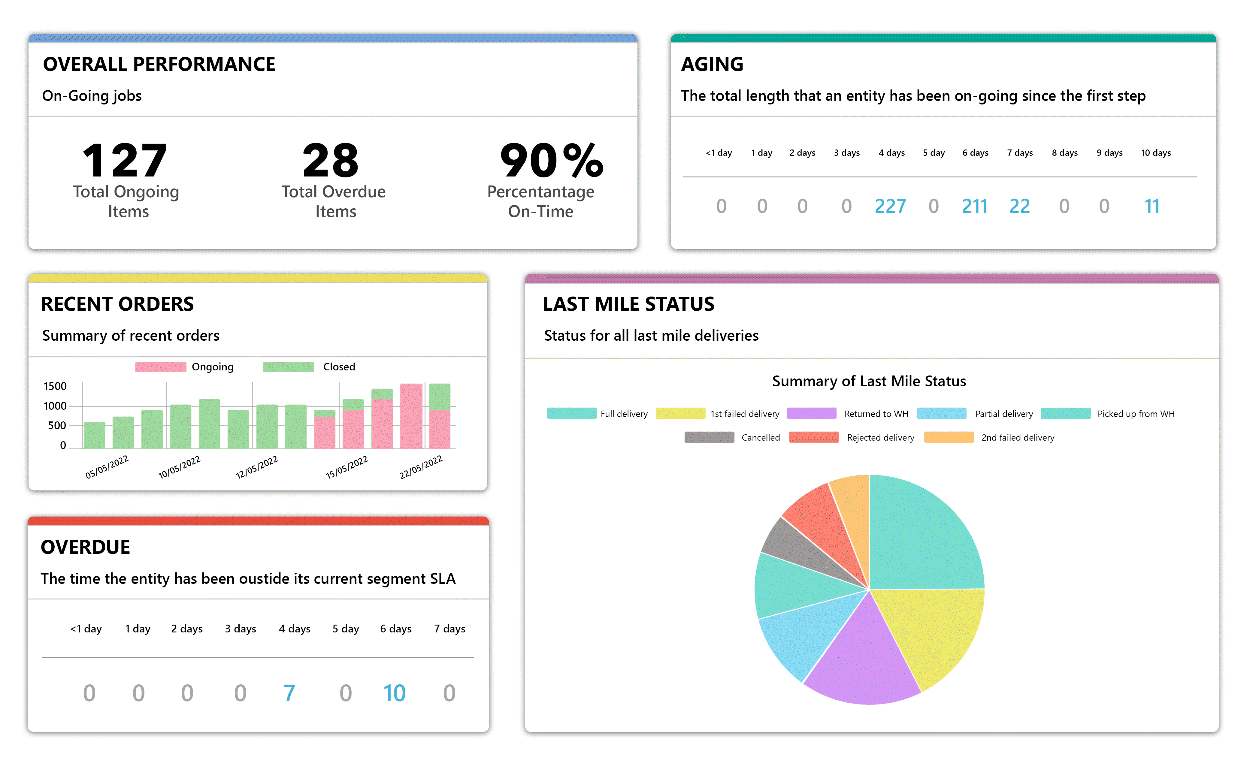 delivery management system distribution logistics software real time transport visibility transport management system transport management solution transport management software tms tms software