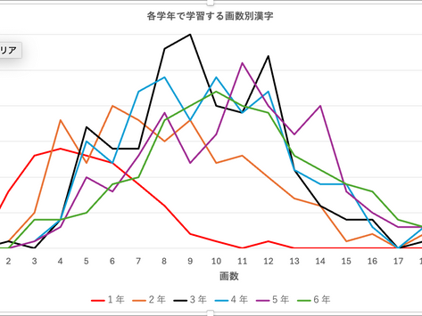 漢字が覚えられないのはなぜ？京都市のとある塾の取り組み