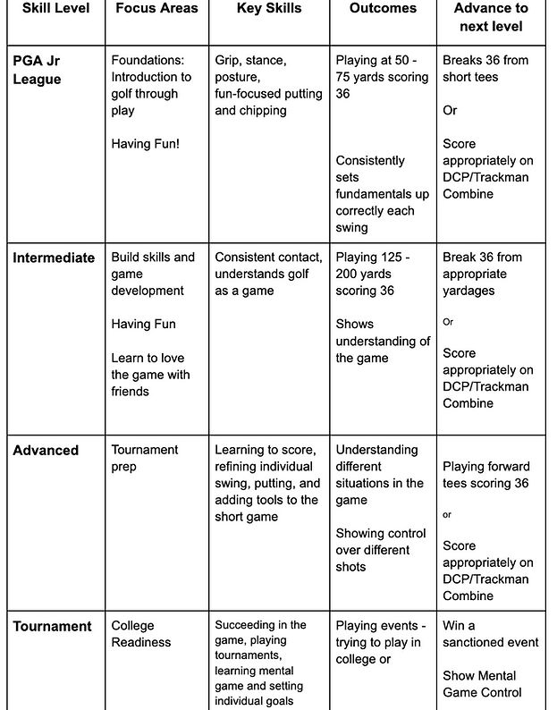 PGA jr League + JA Milestones.jpg