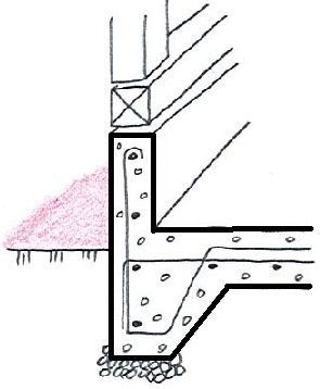 鉄筋コンクリート　ベタ基礎
