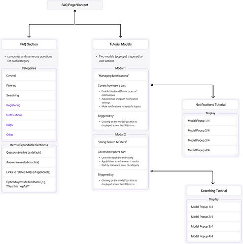info architecture_page-0001.jpg
