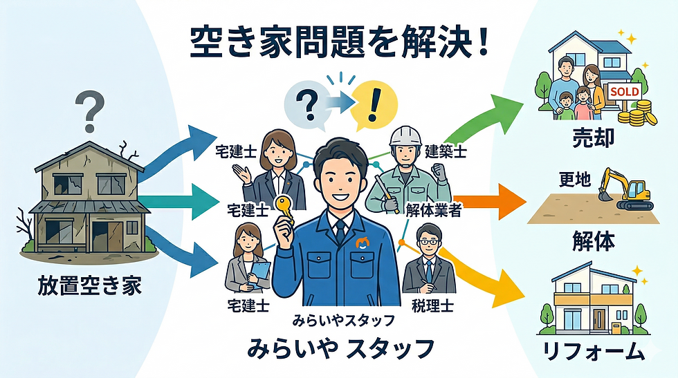 大阪の空き家片付け｜特定空家対策から売却・解体紹介まで｜みらいや