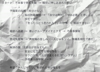 2026年2月14日の座談会備忘録