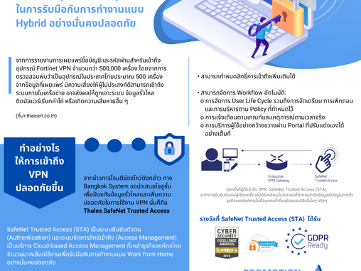 โปรโมชั่นใช้ฟรี 10 Users SafeNet Trusted Access (STA) Authentication ระยะเวลา 1 ปี  