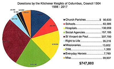 Thank You for Your Support